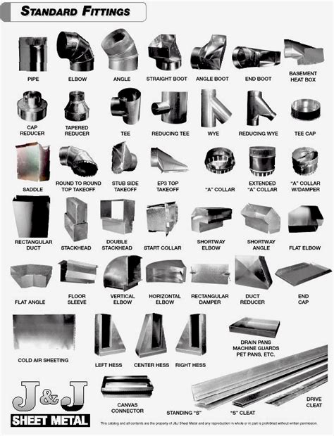 sheet metal fittings catalog|sheet metal fitting template.